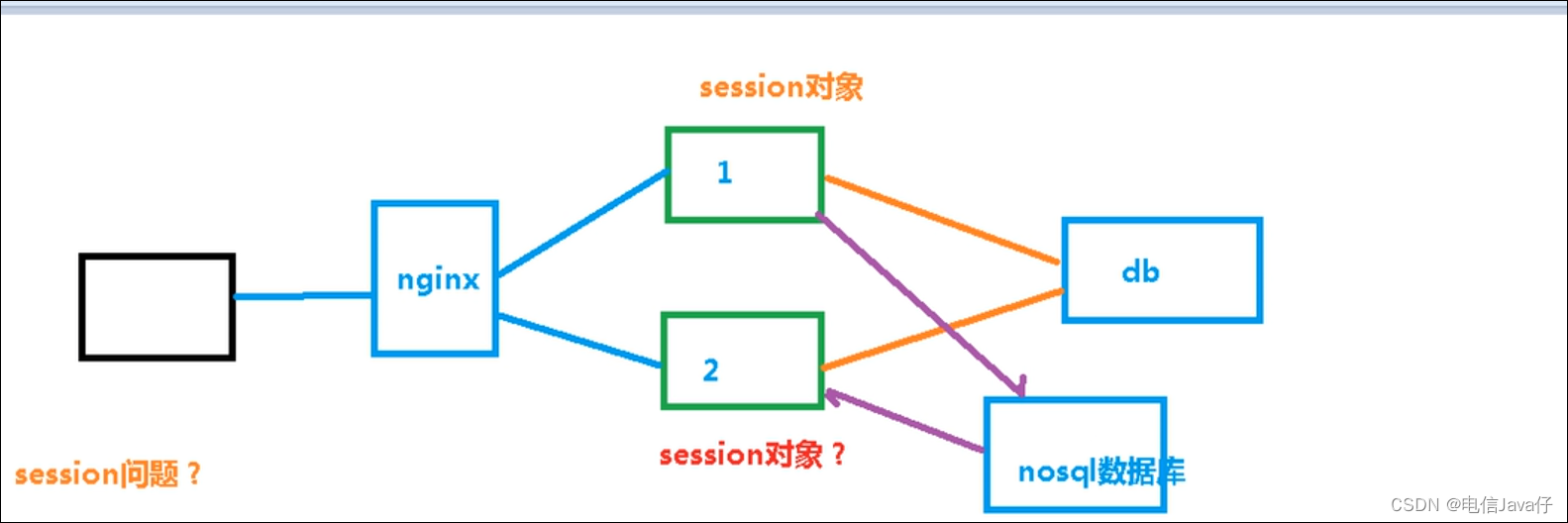 linux redis rpm安装包下载 linux中安装redis_启动方式