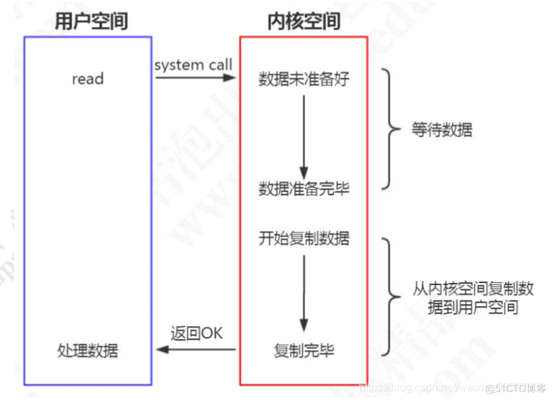 redis lpop 循环 redis的lpop_redis lpop 循环_21