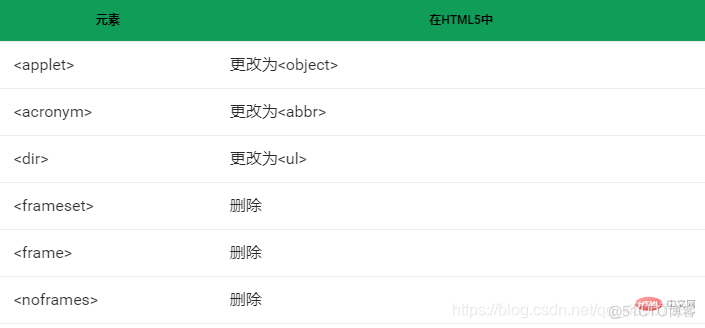 html 与html5 html与html5ppt_前端_02