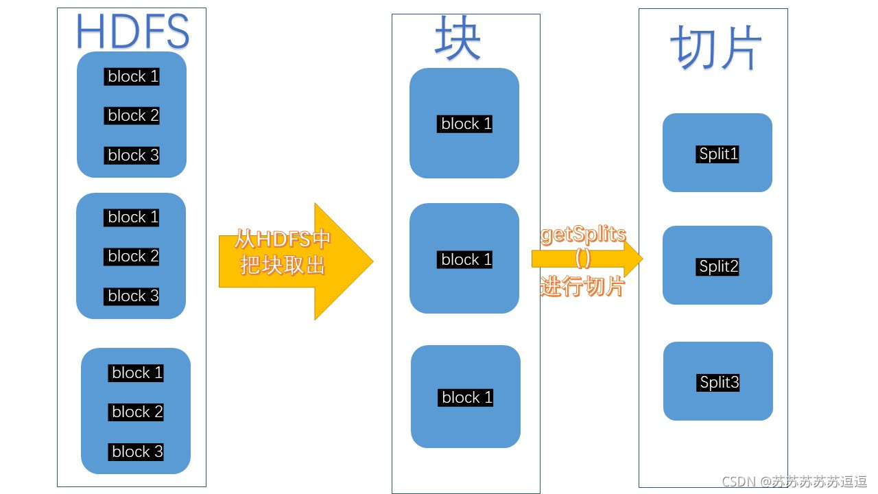 hadoop怎么使用 spark without hadoop split_HDFS