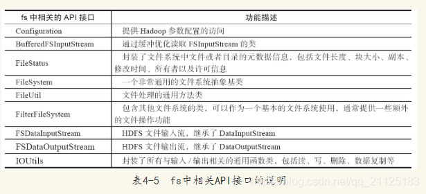 hadoop执行名称结点格式化 hadoop格式化hdfs命令_Hadoop框架