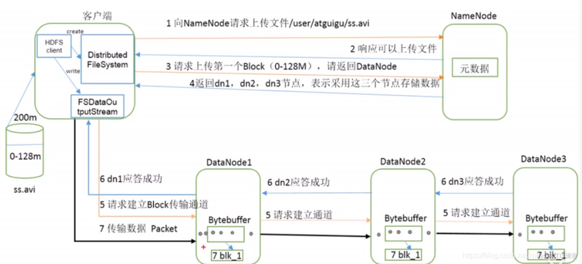 hadoop 实现可视化 hadoop数据展示_hadoop_02