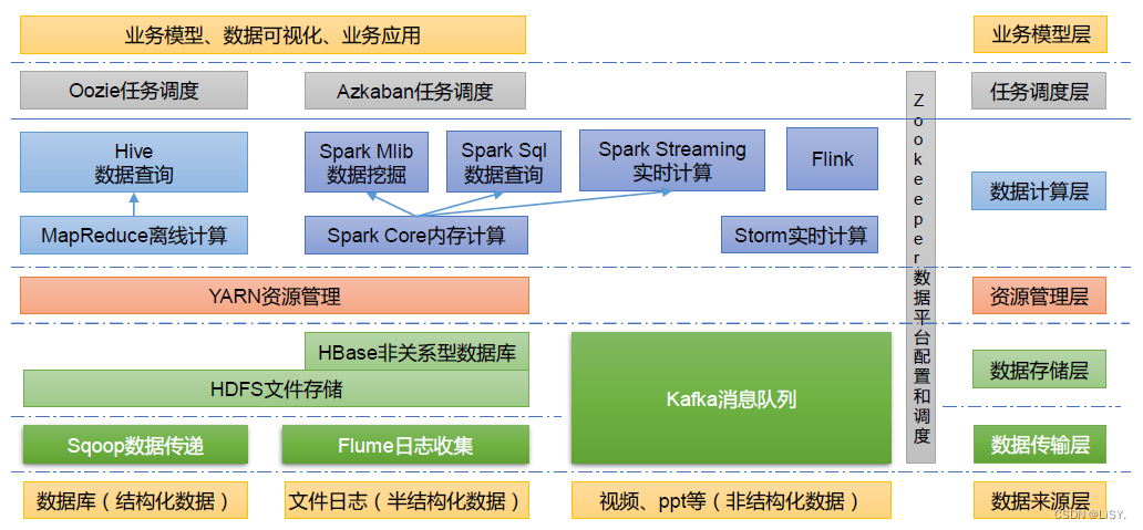 hadoop是什么意思 lte hadoop中文什么意思_大数据_02