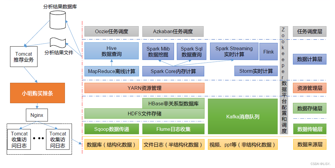 hadoop是什么意思 lte hadoop中文什么意思_hadoop_03