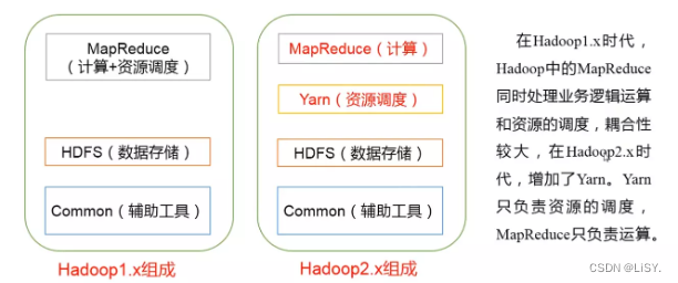 hadoop是什么意思 lte hadoop中文什么意思_hadoop