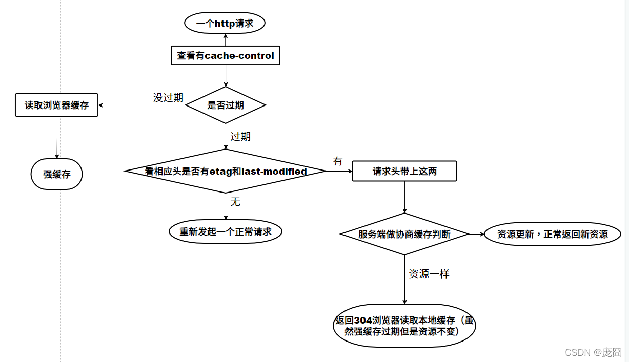 html5 uploader请求头 请求header里是什么_html5 uploader请求头