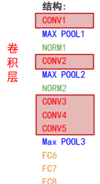 深度学习实战（二）：AlexNet实现花图像分类_数据集_02