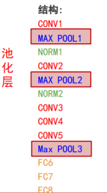 深度学习实战（二）：AlexNet实现花图像分类_深度学习_03