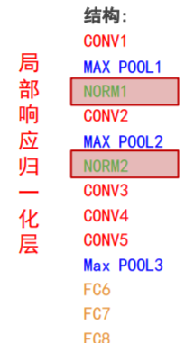 深度学习实战（二）：AlexNet实现花图像分类_人工智能_04