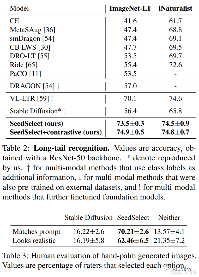 每日学术速递5.3_机器学习_11