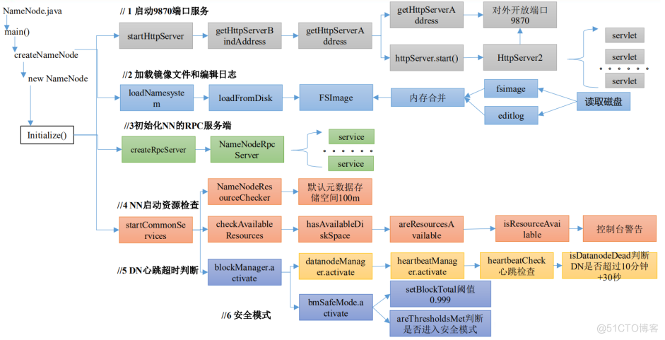 hadoop的namenode启动不起来 hadoop启动namenode命令_maven