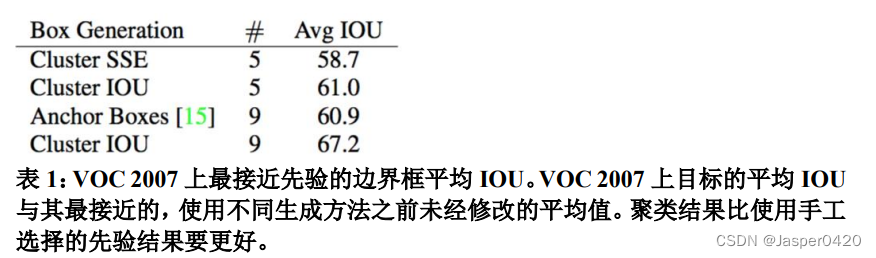 深度学习论文阅读目标检测篇（五）中英对照版：YOLOv2《 YOLO9000: Better, Faster, Stronger》_卷积_06