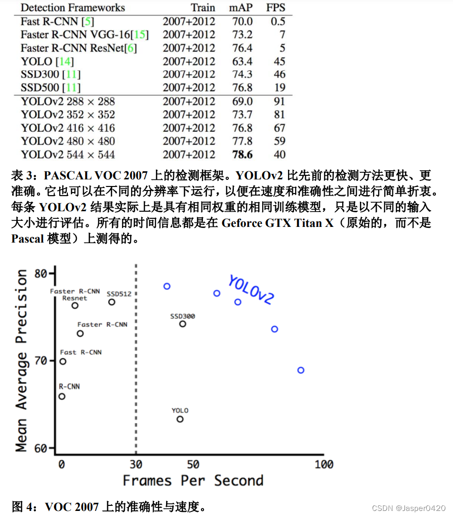 深度学习论文阅读目标检测篇（五）中英对照版：YOLOv2《 YOLO9000: Better, Faster, Stronger》_卷积_12