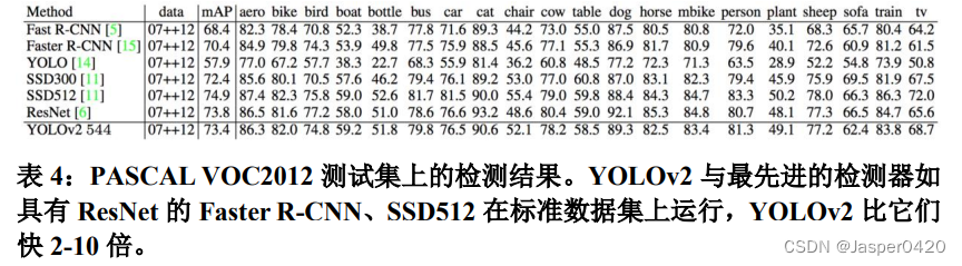 深度学习论文阅读目标检测篇（五）中英对照版：YOLOv2《 YOLO9000: Better, Faster, Stronger》_数据集_13