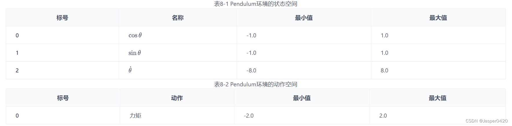 动手强化学习（七）：DQN 改进算法——Double DQN_强化学习_44