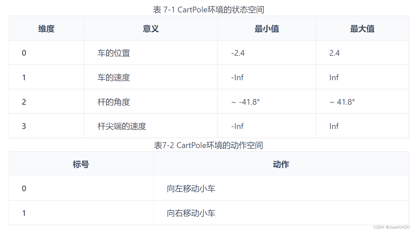 动手强化学习（六）：DQN 算法_拟合_14