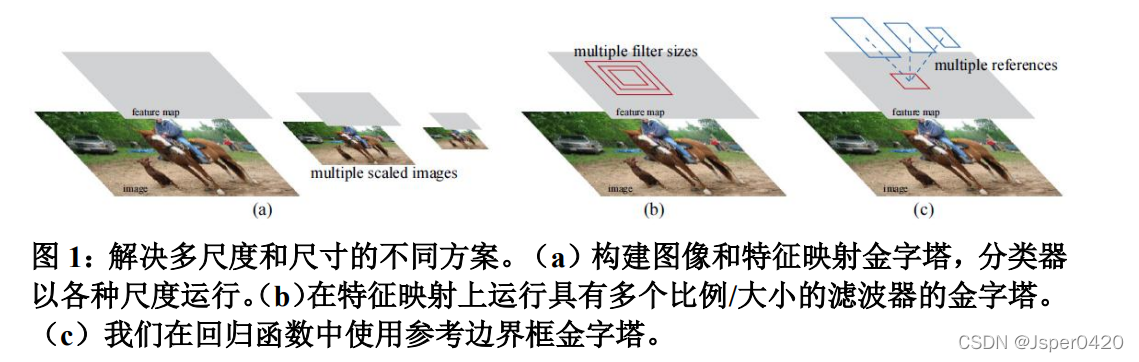 深度学习论文阅读目标检测篇（三）：Faster R-CNN《 Towards Real-Time Object Detection with Region Proposal Networks》_机器学习_02