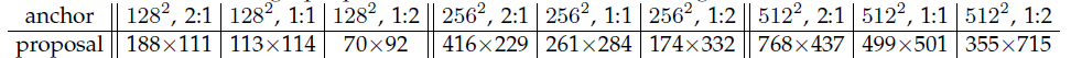 深度学习论文阅读目标检测篇（三）：Faster R-CNN《 Towards Real-Time Object Detection with Region Proposal Networks》_机器学习_09