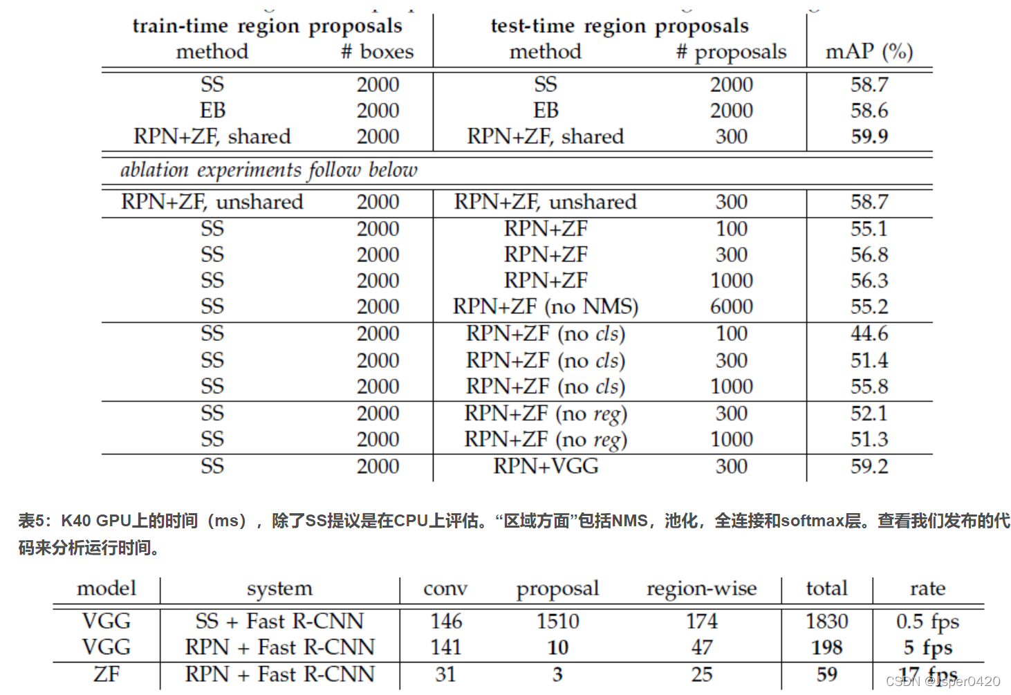 深度学习论文阅读目标检测篇（三）：Faster R-CNN《 Towards Real-Time Object Detection with Region Proposal Networks》_深度学习_10