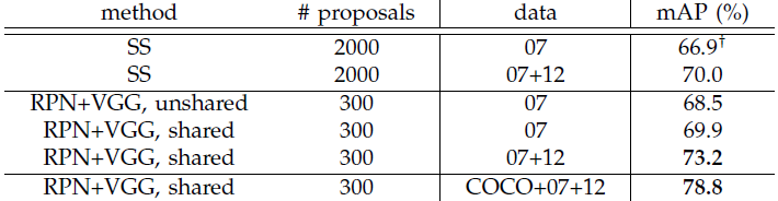 深度学习论文阅读目标检测篇（三）：Faster R-CNN《 Towards Real-Time Object Detection with Region Proposal Networks》_神经网络_11