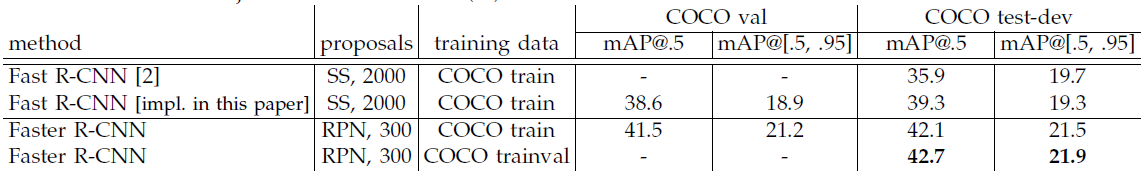 深度学习论文阅读目标检测篇（三）：Faster R-CNN《 Towards Real-Time Object Detection with Region Proposal Networks》_神经网络_18