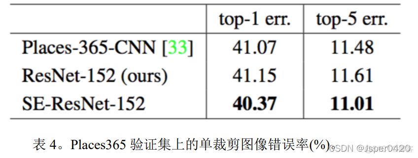 深度学习论文阅读图像分类篇（六）：SENet《Squeeze-and-Excitation Networks》_sed_11