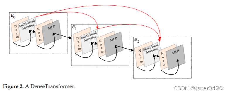 Spatial-Spectral Transformer for Hyperspectral Image Classification_外文翻译_人工智能_07