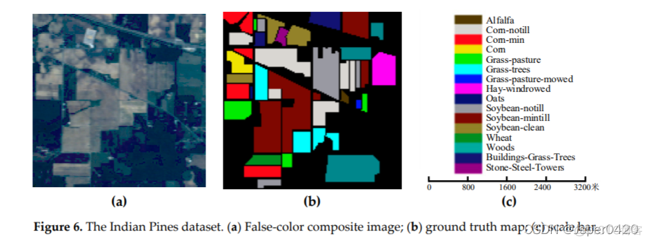 Spatial-Spectral Transformer for Hyperspectral Image Classification_外文翻译_transformer_14