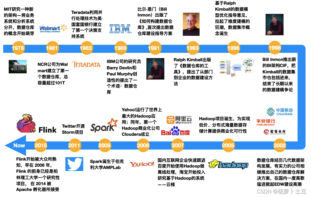 hadoop的发展现状 简述hadoop的发展历程_Hadoop