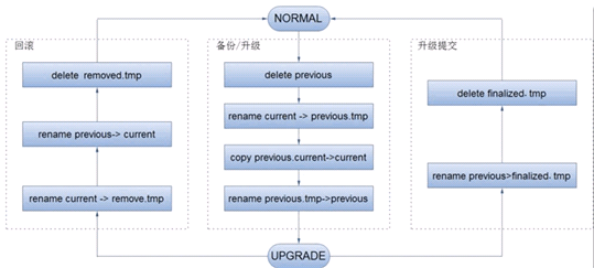 fsshell源码 hadoop hdfs源码剖析_抛出异常