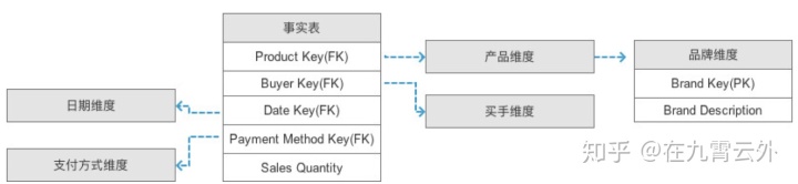 数据平台的架构 数据平台架构图_数据产品经理修炼手册_04