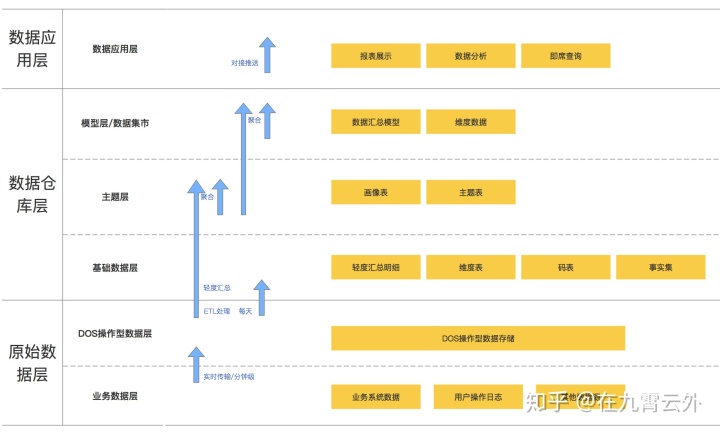 数据平台的架构 数据平台架构图_数据仓库_02