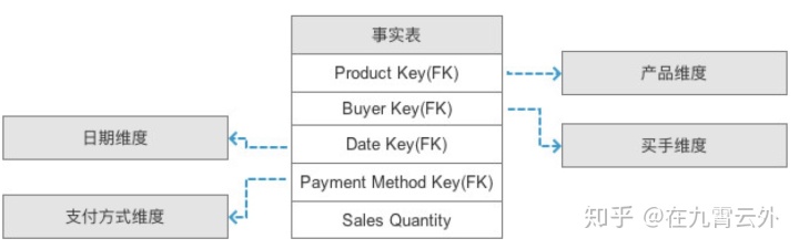 数据平台的架构 数据平台架构图_数据_03