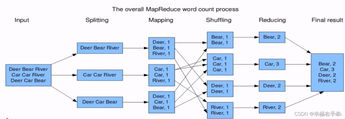 hadoop 框架版本 hadoop框架介绍_hadoop 框架版本_02