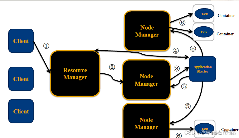 hadoop 框架版本 hadoop框架介绍_hadoop_03