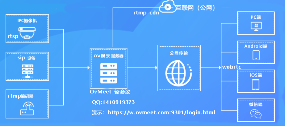 html5 会议记录 h5会议指南_直播