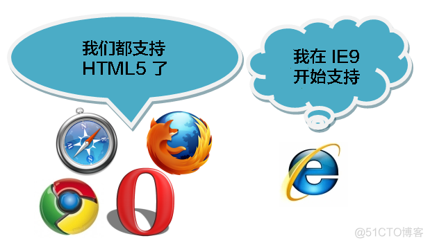 html5 例子 简 html5简介_HTML_02