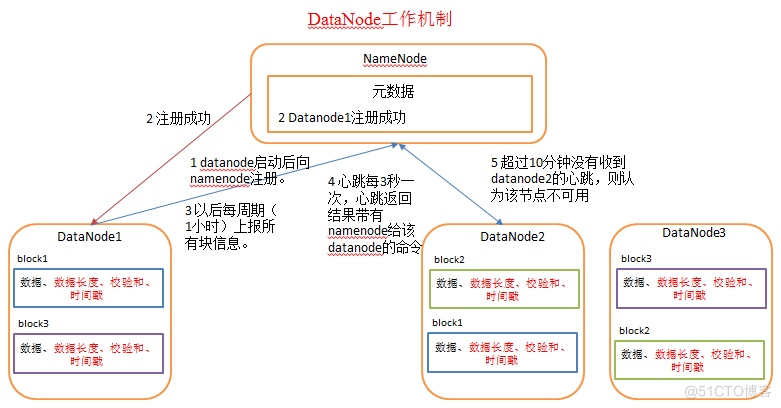 hadoop的读操作 hadoop读写原理_Hadoop_09