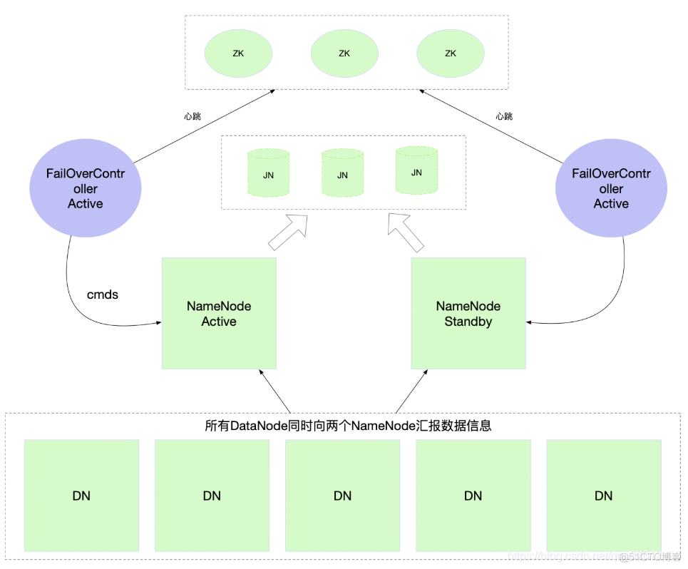 hadoop1架构 hadoop部署架构图_应用程序