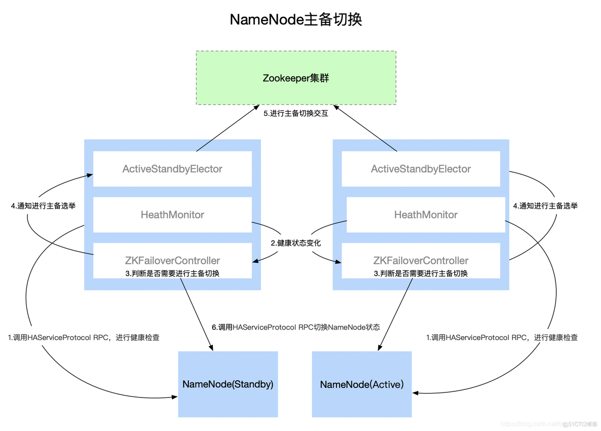 hadoop1架构 hadoop部署架构图_应用程序_02