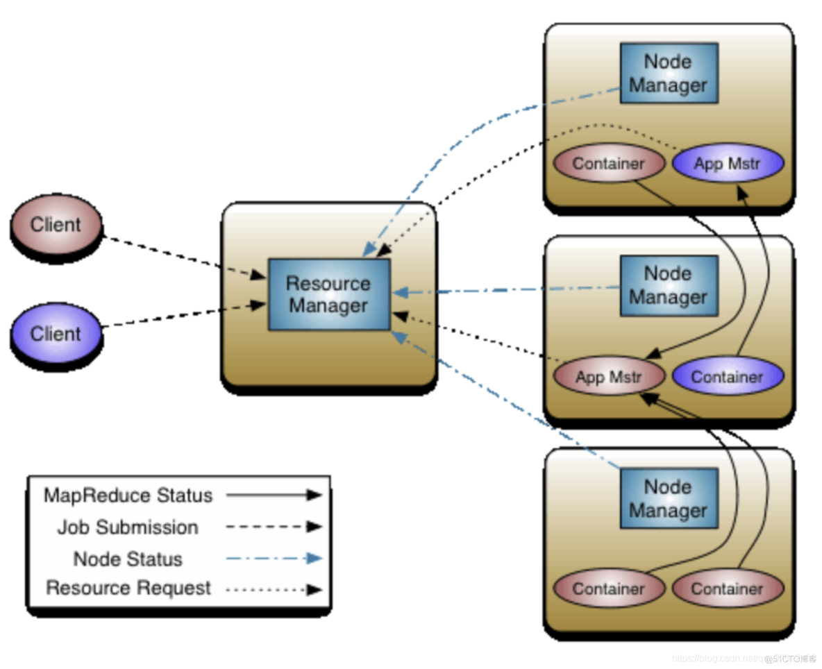 hadoop1架构 hadoop部署架构图_应用程序_03