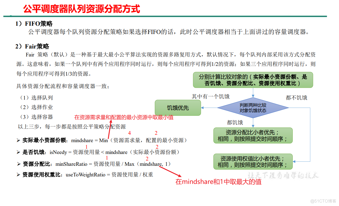 hadoop的默认调度器是什么 hadoop默认调度器策略是什么_hadoop_06