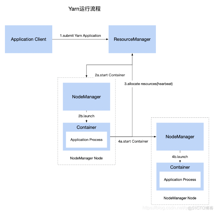 hadoop1架构 hadoop部署架构图_hadoop_04