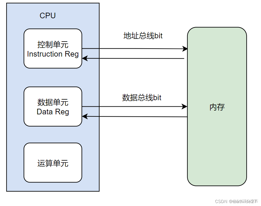 服务器x86架构 x86服务器架构图_服务器x86架构