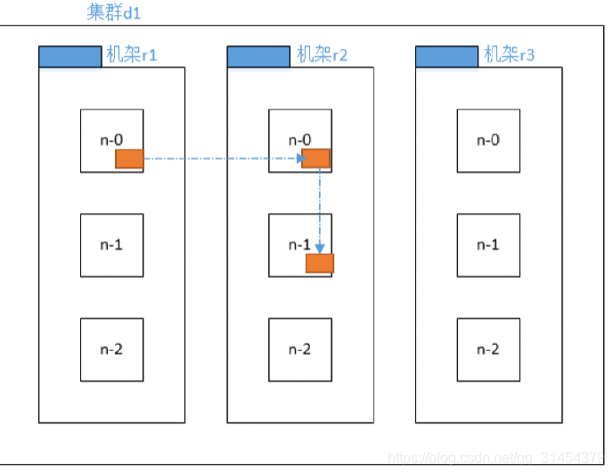 hadoop集成主机名 hadoop机架配置_hadoop