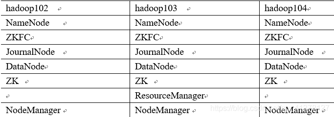 hadoop集群 高可用性 hadoop高可用原理_HDFS_02