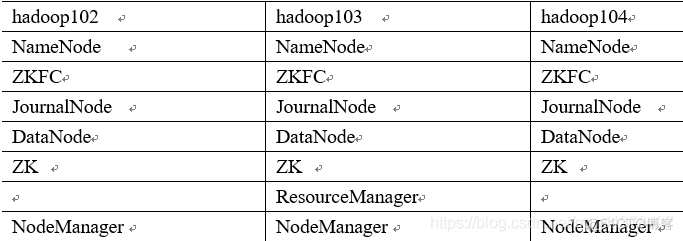 hadoop集群 高可用性 hadoop高可用原理_hadoop_02