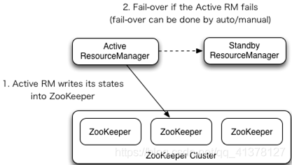 hadoop集群 高可用性 hadoop高可用原理_hadoop_03