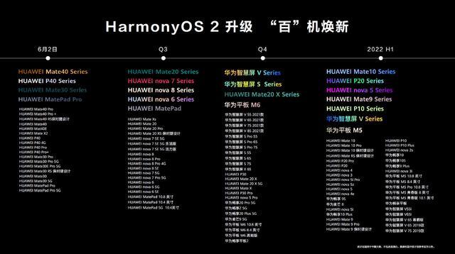 harmonyos怎么升级 harmonyos 升级_harmonyos怎么升级_05