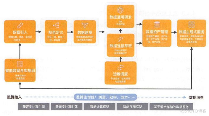 阿里架构图 阿里结构图_阿里架构图_09